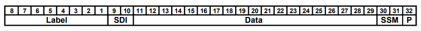 ARINC 429 data word